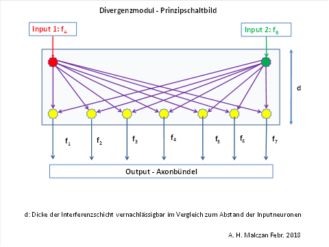 Divergence module schematic diagram