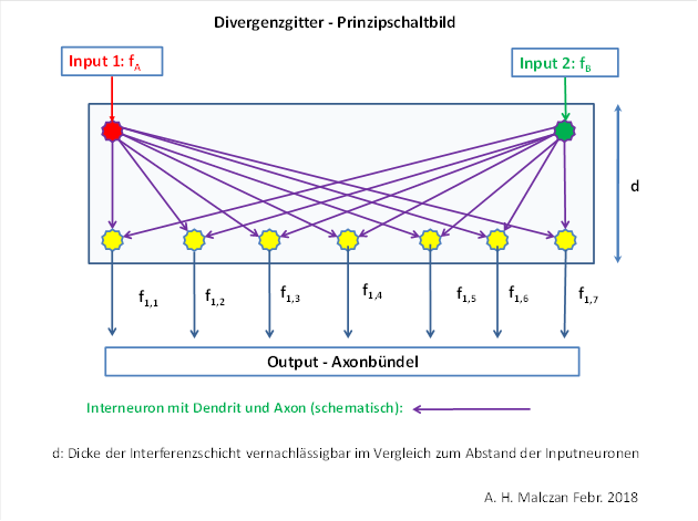 Signal divergence - schematic diagram