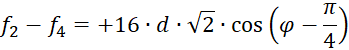 formula